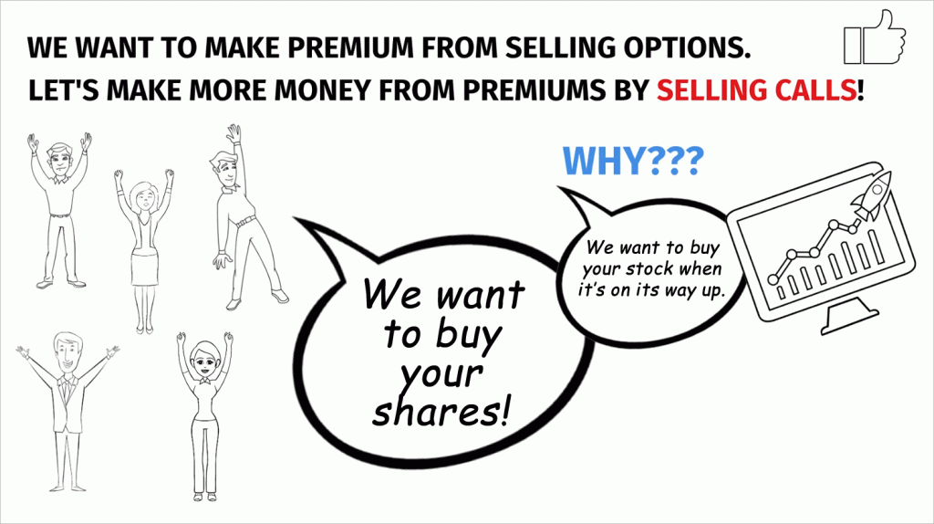 Why buy call options?